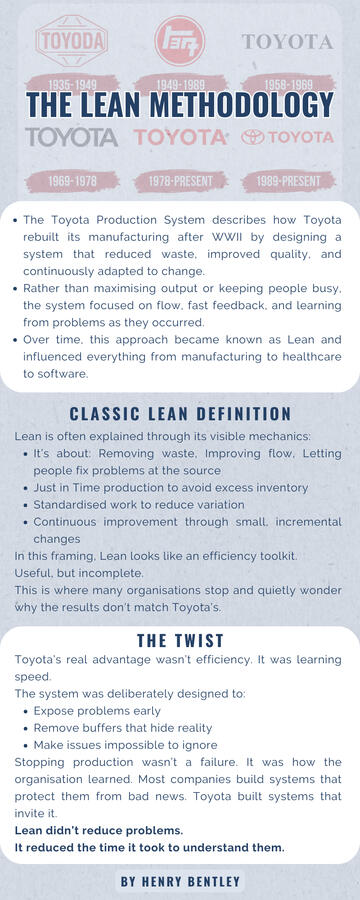 Lean